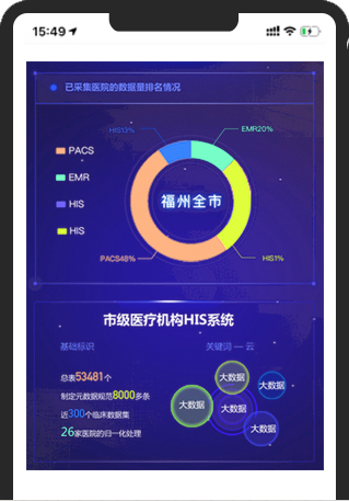 数字化会员管理